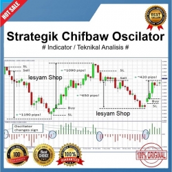 Teknik Trading System Chifbaw Oscilator best 90% winrate / Candlestick Indikator
